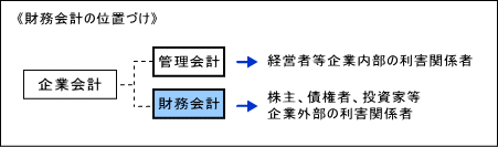 財務会計とは