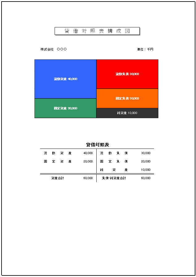 貸借対照表構成図