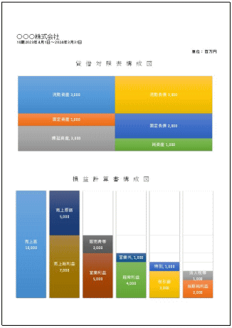 決算書構成図エクセルテンプレート