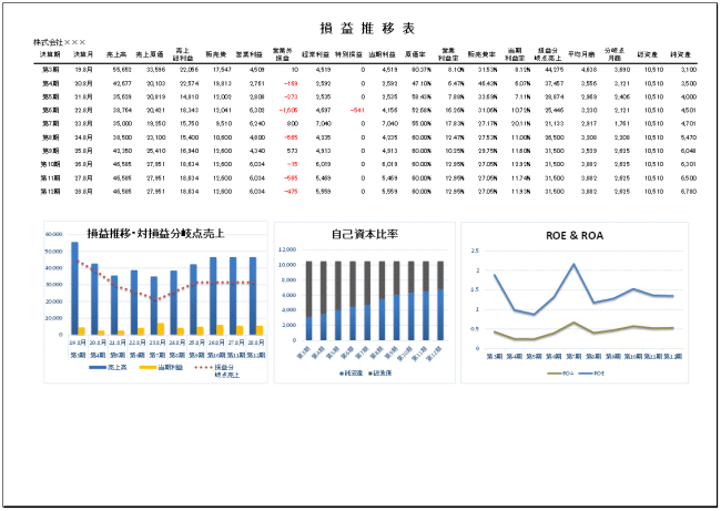 損益推移表のエクセルテンプレート