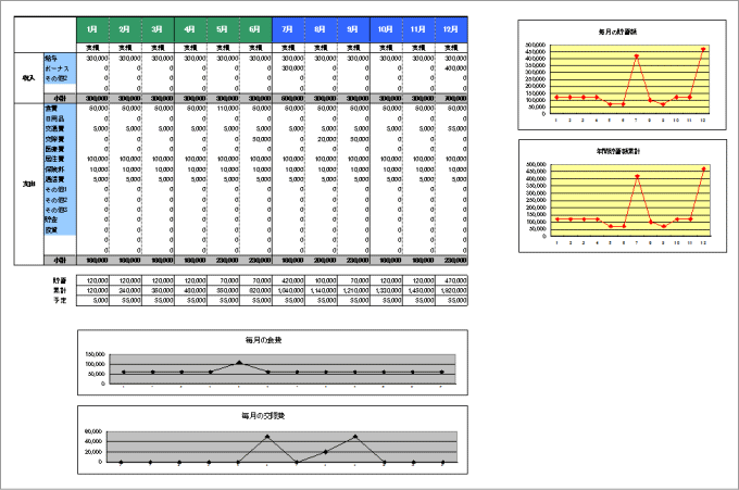お金が貯まる家計簿：年間実績