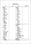 経団連ひな形の貸借対照表エクセルテンプレート